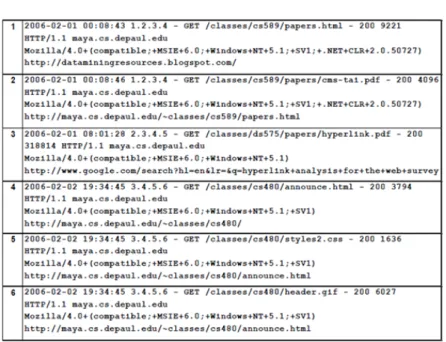 Figure 2.3: Portion of a typical server log [Liu07]