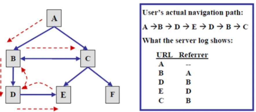 Figure 2.8: Missing references due to caching [Liu07]