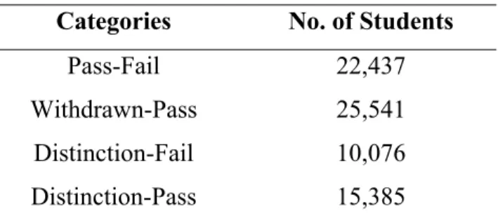 Table 2: Class Label Categories Categories No. of Students