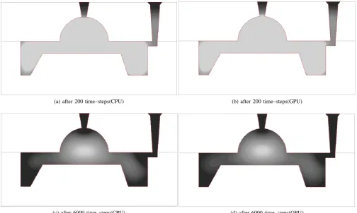 Fig. 4: Distribution of the solid phase