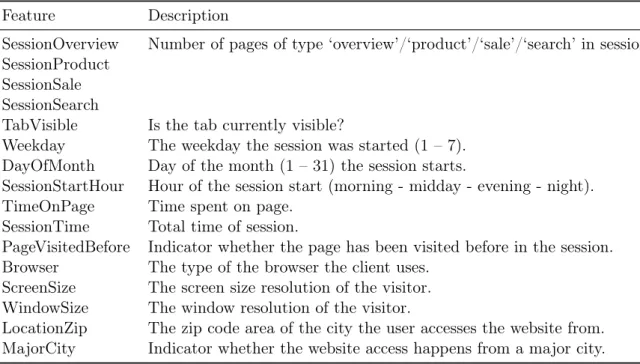 Table 2.3: Overview of traditional features in comparison to our graph approach