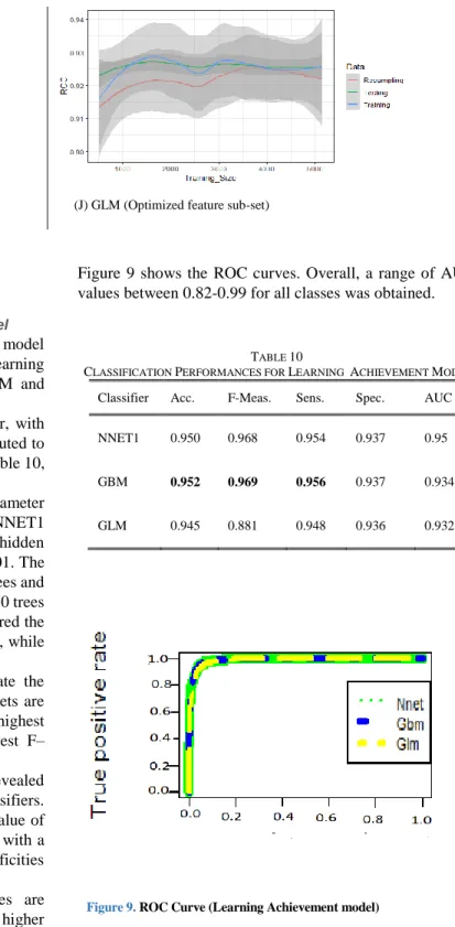 Figure 8. Comparison of learning curves for the two feature sets