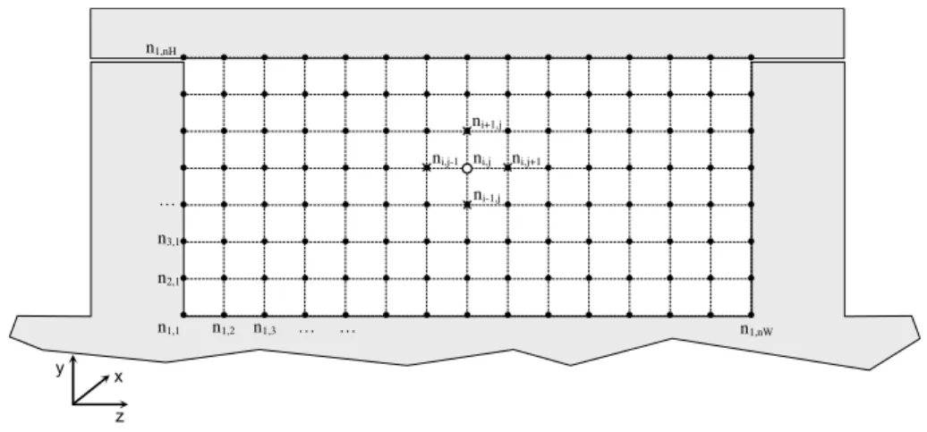 Fig. 2. Discretized domain.