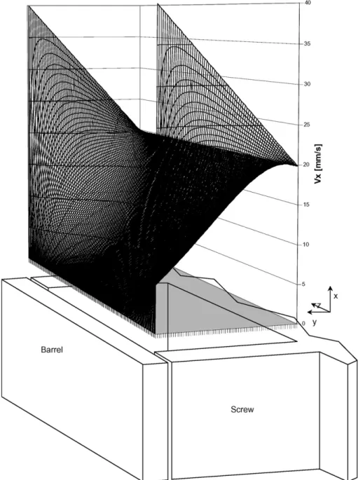 Fig. 6. A three dimensional down channel velocity representation.