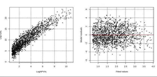 Figure 3.12: The histogram of the residuals of the fitted model (left) and the normal probability plot of the residuals (right).