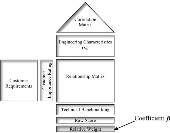 Figure 4-8 Logit model coefficients 