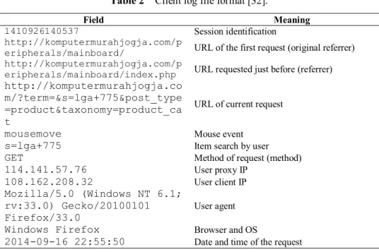 Table 2  Client log file format [32]. 