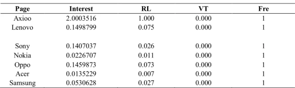 Table 3  Example of page estimation data for the gadget category. 