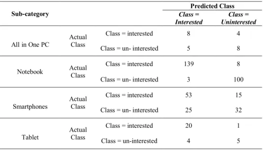 Table 5  Confusion matrix. 