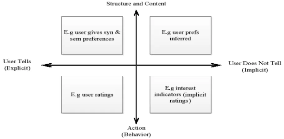 Figure 2  Interest indicator categories. 