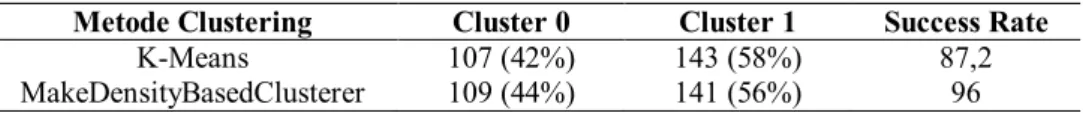 Table 1  Comparison of K-means and density-based clustering. 