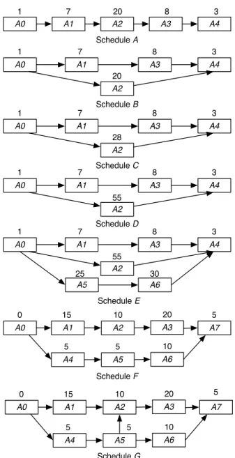 Fig. 1: Example schedules