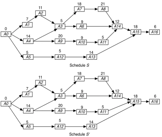 Fig. 2: The proposed OHCS schedules