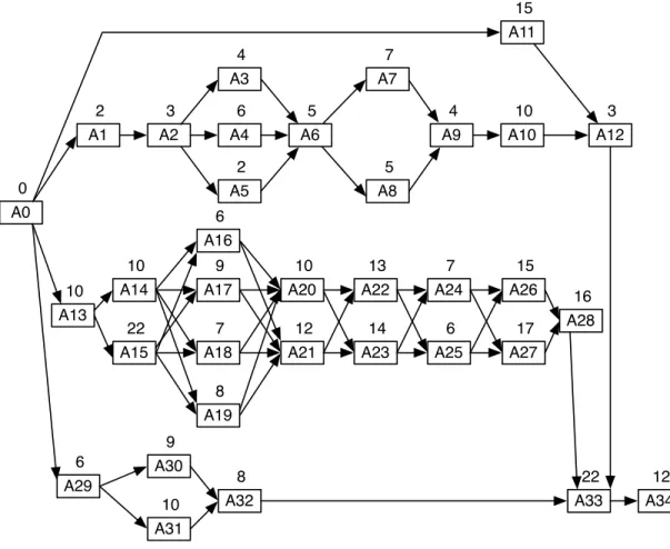 Fig. 4: The LCA schedule T