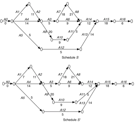 Fig. 6: ‘Activity on Arc’ representation of S and S 0