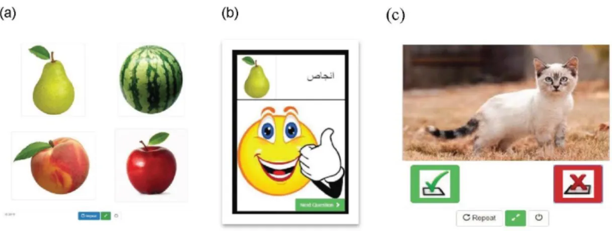 Figure 2.3 : (a) Screen display of baseline, teaching and assessment trial. (b) The  reward screen for the correct answer in a teaching trial