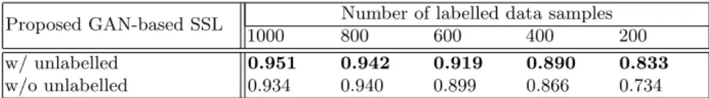 Table 5. SPDD Ablation Study