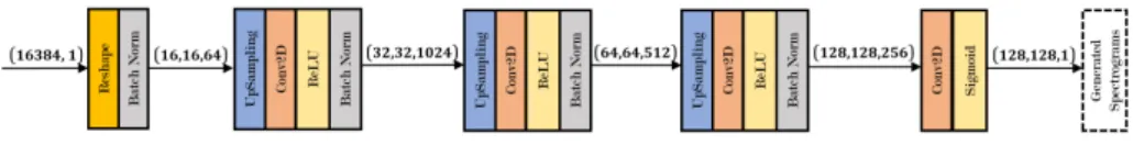 Fig. 4. The generator