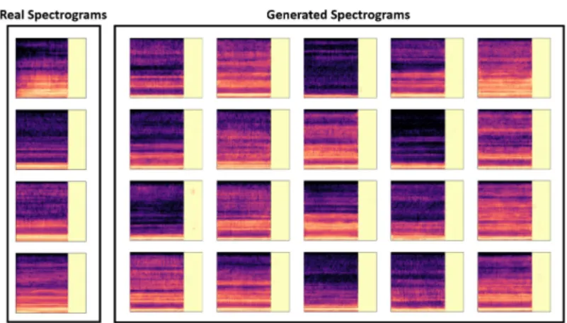 Fig. 6. Original spectrograms (left) and generated spectrograms (right) Table 2. SPDD classification accuracy