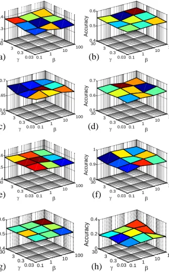 Fig. 6. Classification results of the compared methods on several visually challenging images