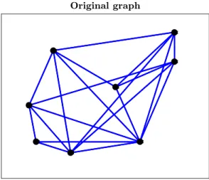 Figure 1: A toy example modeled by a graph with 8 vertices and 20 non self–loop edges.
