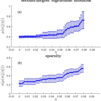 Figure 4: Dependence on the regularization parameter of the average (over 10 trials) of the second-largest eigenvalue modulus µ (upper plot) and of the sparsity s (lower plot) for the suboptimal solution of Problem FMMC-l 0 (η), obtained when 100 subgraphs