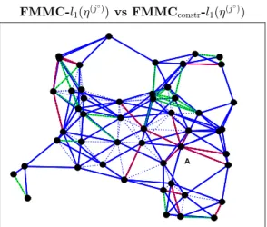 Figure 7: A comparison of the subgraphs associated with non-zero weights in the optimal solutions to Problems FMMC-l 1 (η (j ◦ ) ) and FMMC constr  -l 1 (η (j ◦ ) )