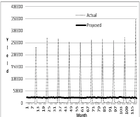 Fig. 6 Kernel density of 