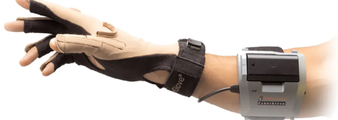 Figure 2.1: CyberGlove sensor (CyberGlove Systems LLC, 2017) as an example of contact based technology