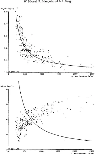 Fig 10 Phosphate (upper) and nitrate (lower ~aph) concentrations in the Elbe river:water in relation to the Elbe discharge volume (from: ARGE E!be, 1990) 