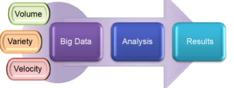 Figure 1. The lifecycle of big data. 