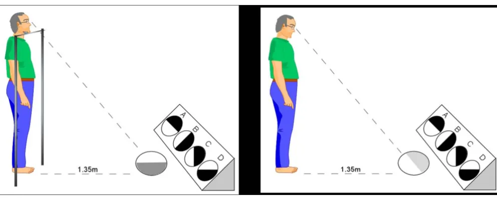 Figure 2 shows the tests for measuring upper and lower