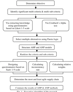 Fig. 2.  Linear Structure (a), nonlinear structure or network structure (b) 