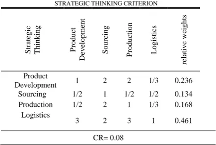 TABLE XII AIRED COMPARISON MATRIX FOR EXTERNAL DEPENDENCIES AND 
