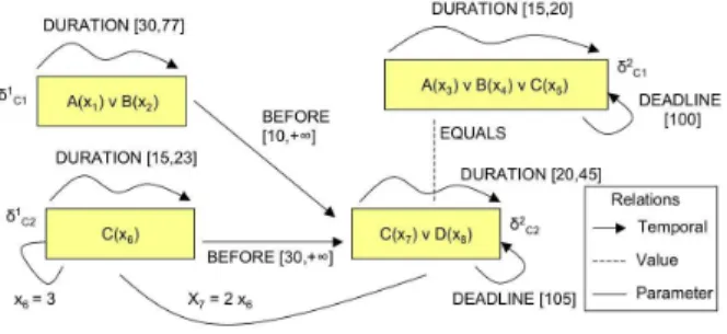 Figure 2: Decision Network.