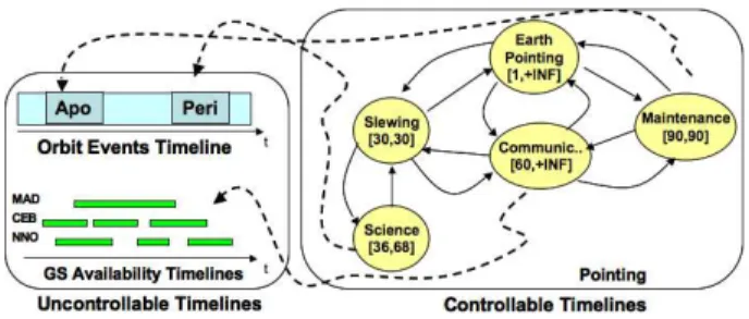Figure 3: MrSPOCK domain model.