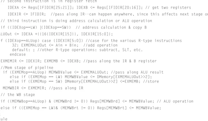 FIGURE 4.12.2  A behavioral defi nition of the fi ve-stage MIPS pipeline with bypassing to ALU operations and address  calculations