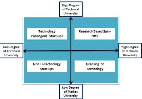 Fig. 4 Determinants of commercialization 
