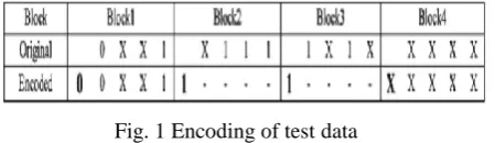 Fig. 1 Encoding of test data 