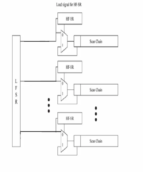 Fig. 2 Example of conversion procedure (the last bit of blocks 1 and 3 are specified to convert blocks 2 and 4 into non transition blocks)