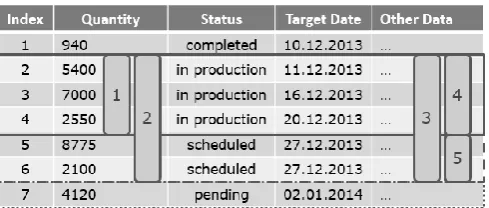 Fig. 2.  A schematic illustration of a ConWIP-based production order list including scopes of relevant parameters