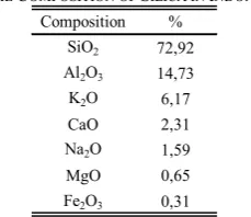 Fig. 3.  The solar cells value chain 