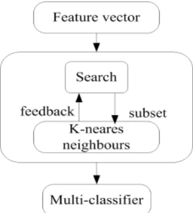 FIGURE 2. Process of feature selection