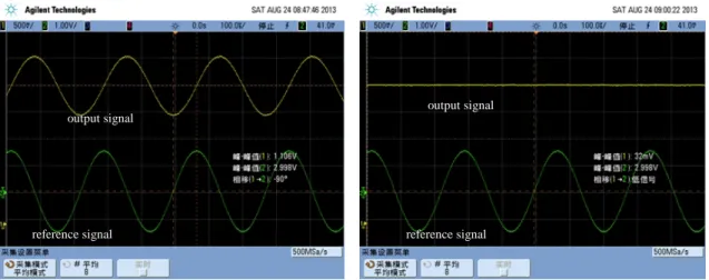 Table 1 Partial test data comparison of open loop and balance closed loop  Test item  Open loop  Balance closed loop  Non-linearity of scale factor (ppm)  516  87.3  Asymmetry of scale factor (ppm)  595  43.1 
