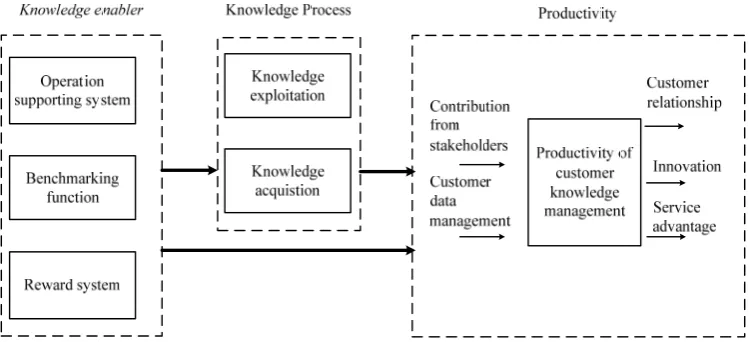 TABLE 1.  RAMEWORK TO MEASURE THE PERFORMANCE OF 