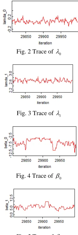 Fig. 2 Trace of 