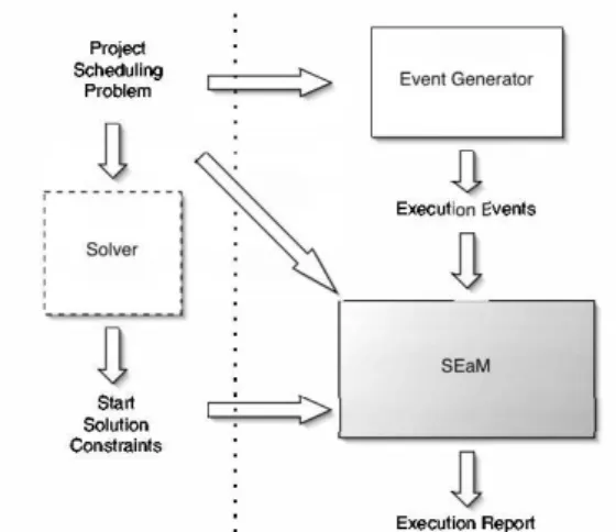 Figure 1: The Integration Schema
