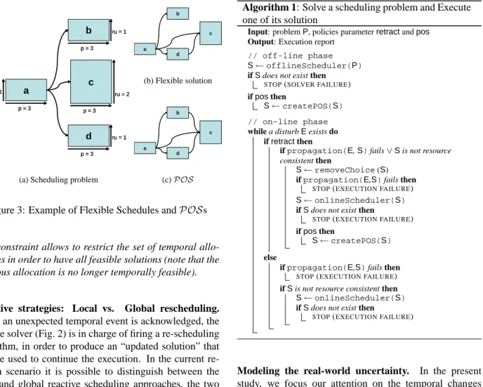 Figure 3: Example of Flexible Schedules and POSs