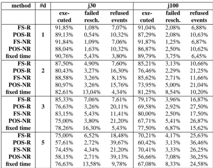 Table 1: Success rate of each execution strategy
