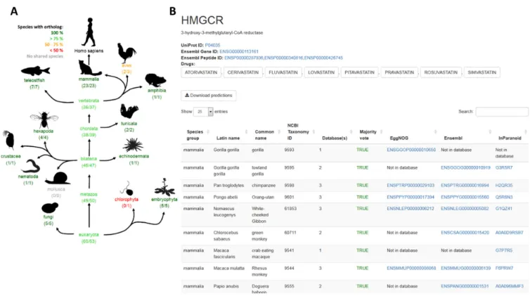 Figure 5. ECODrug application: drug target page. The drug target page displays two sets of information for any given drug target